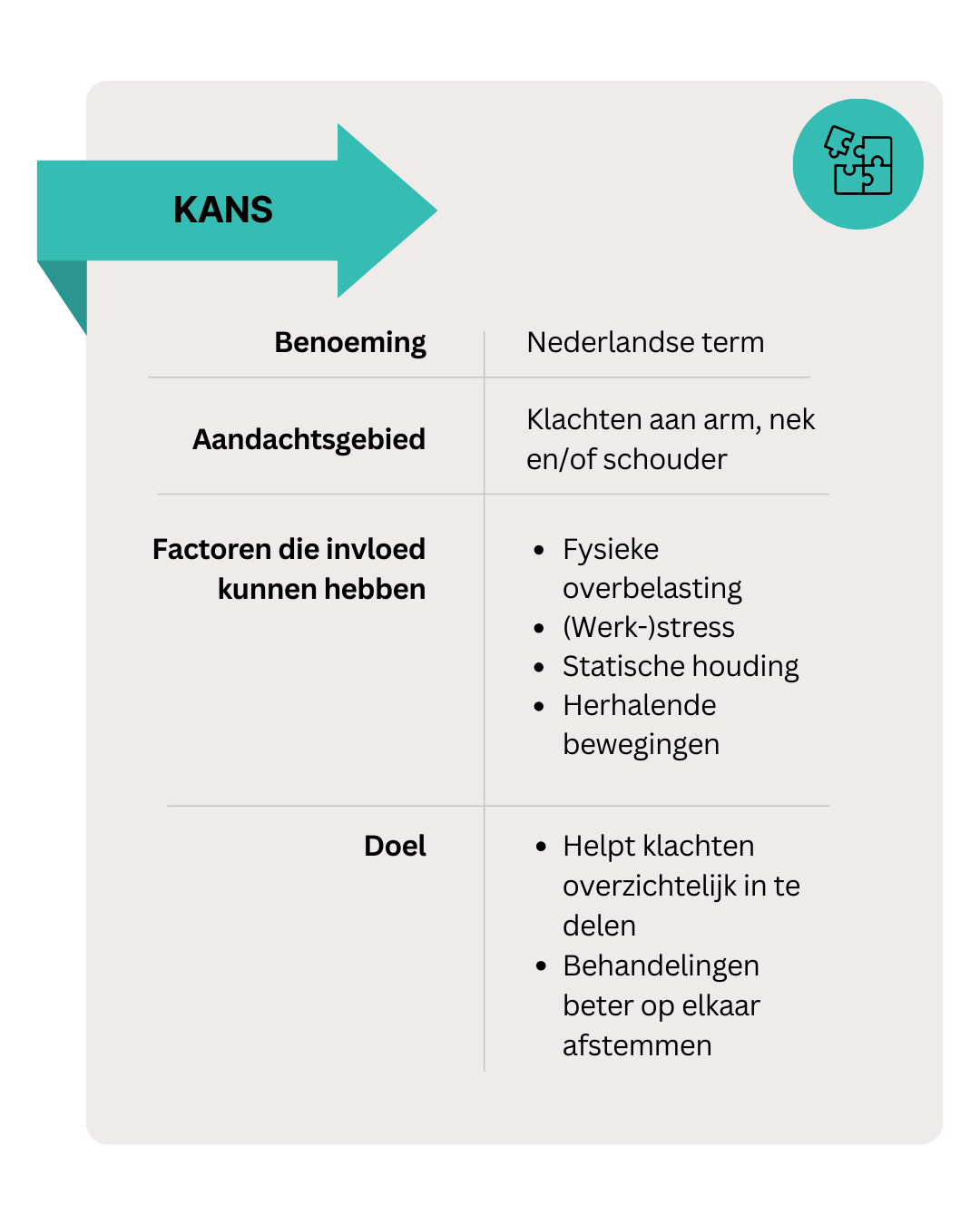 Een infographic die het verschil tussen RSI en KANS overzichtelijk maakt. Deel 2 mobiele versie