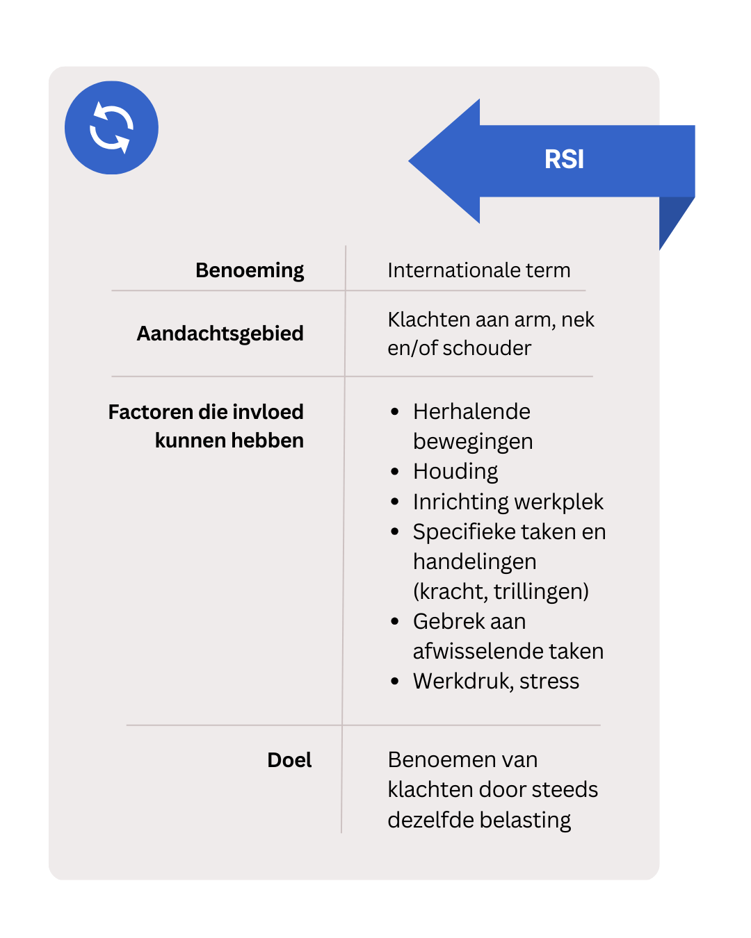 Een infographic die het verschil tussen RSI en KANS overzichtelijk maakt. Deel 1 mobiele versie