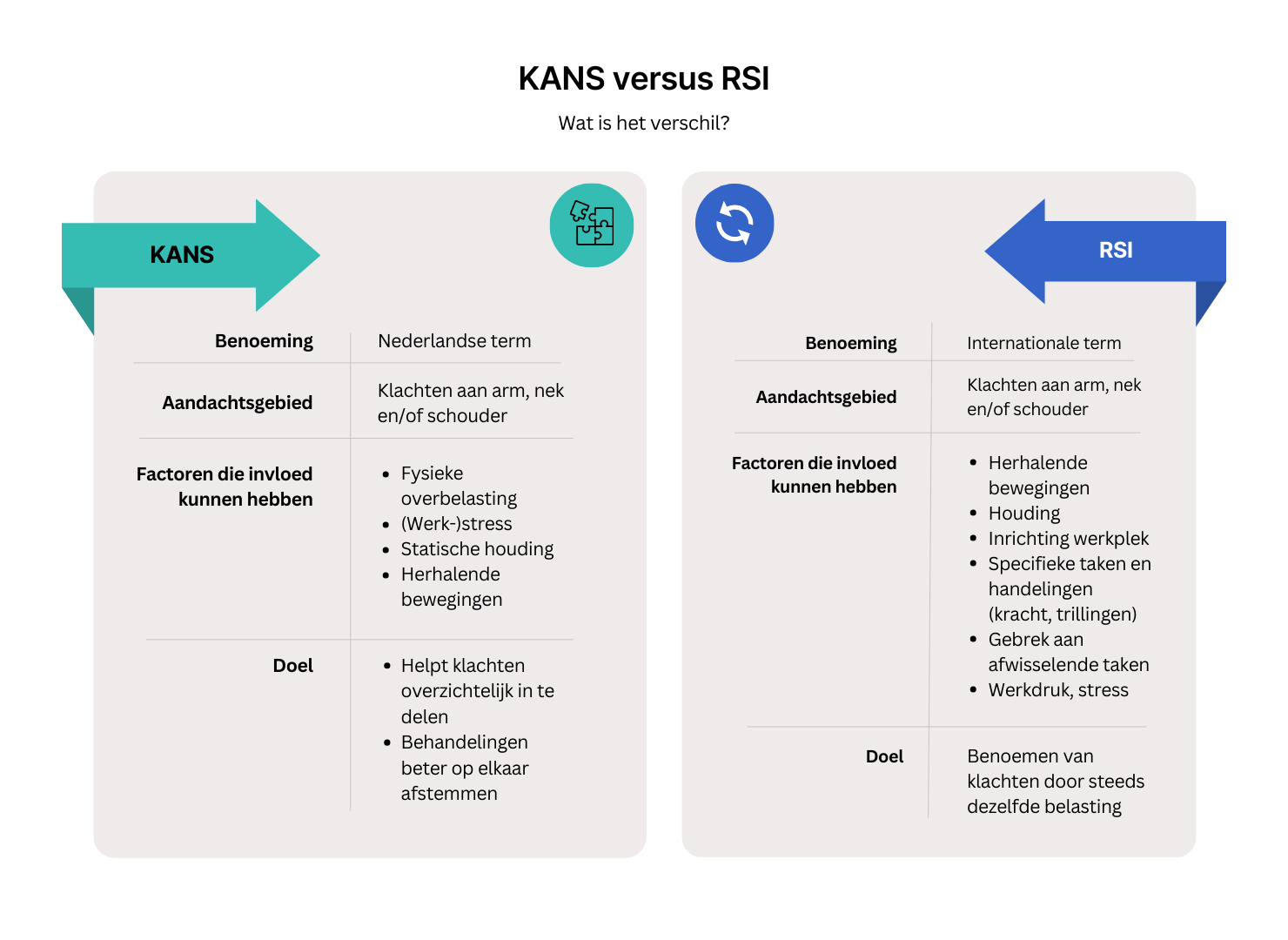 Een infographic die het verschil tussen RSI en KANS overzichtelijk maakt.