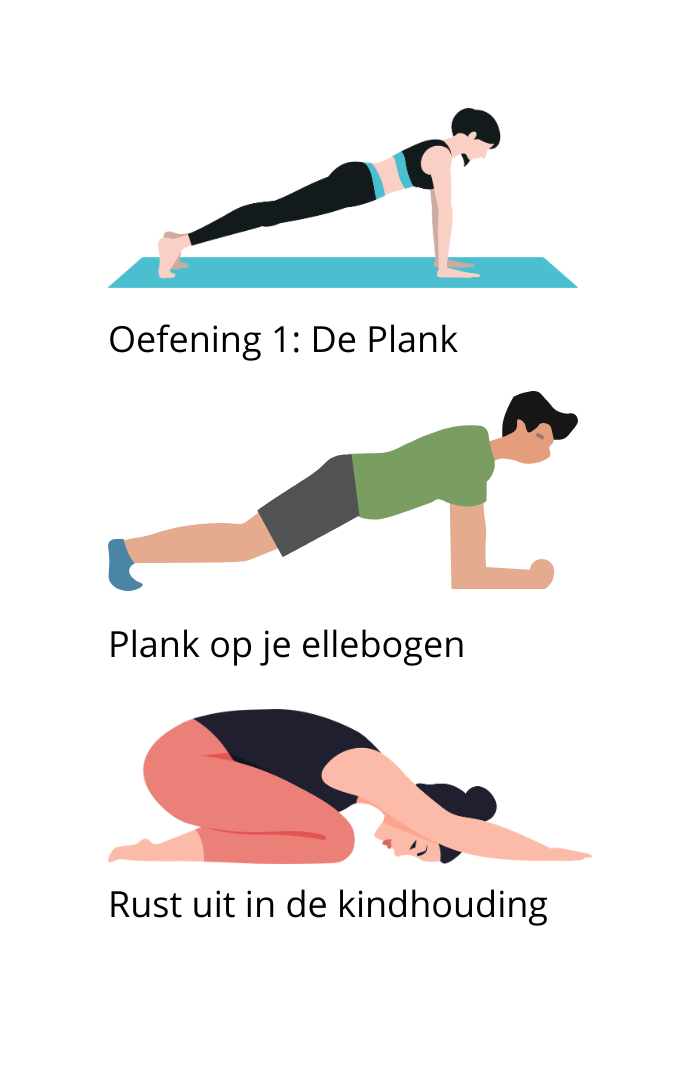 5 oefeningen om je gehele lichaam te versterken: 3 tekeningen van de plank oefening.
