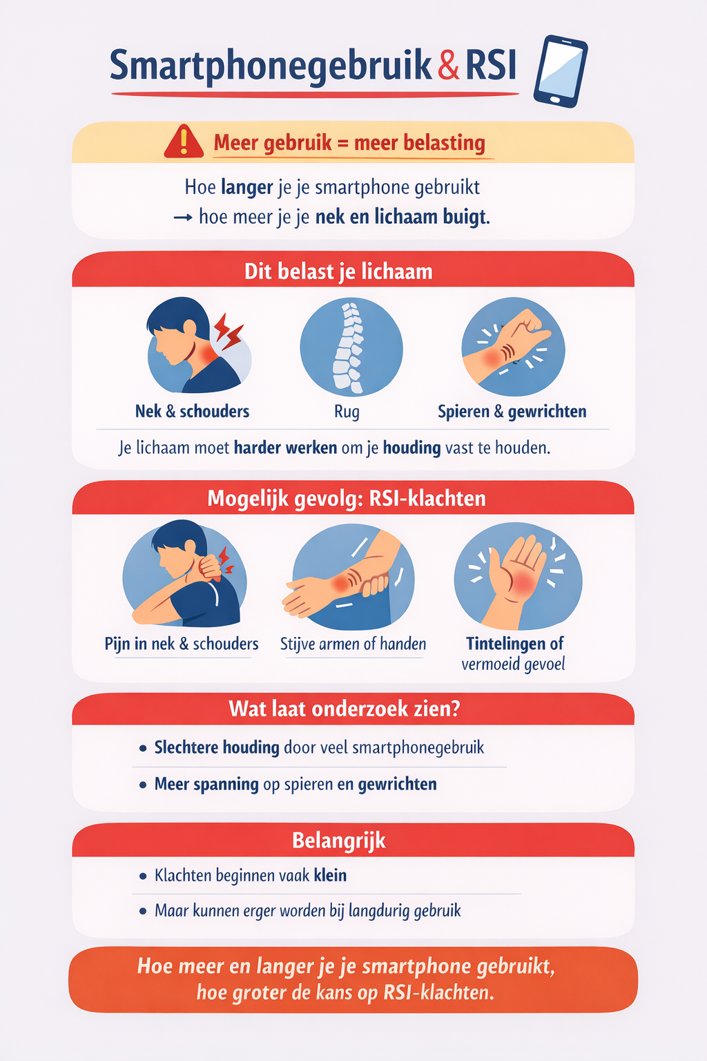 RSI en Smartphonegebruik infographic