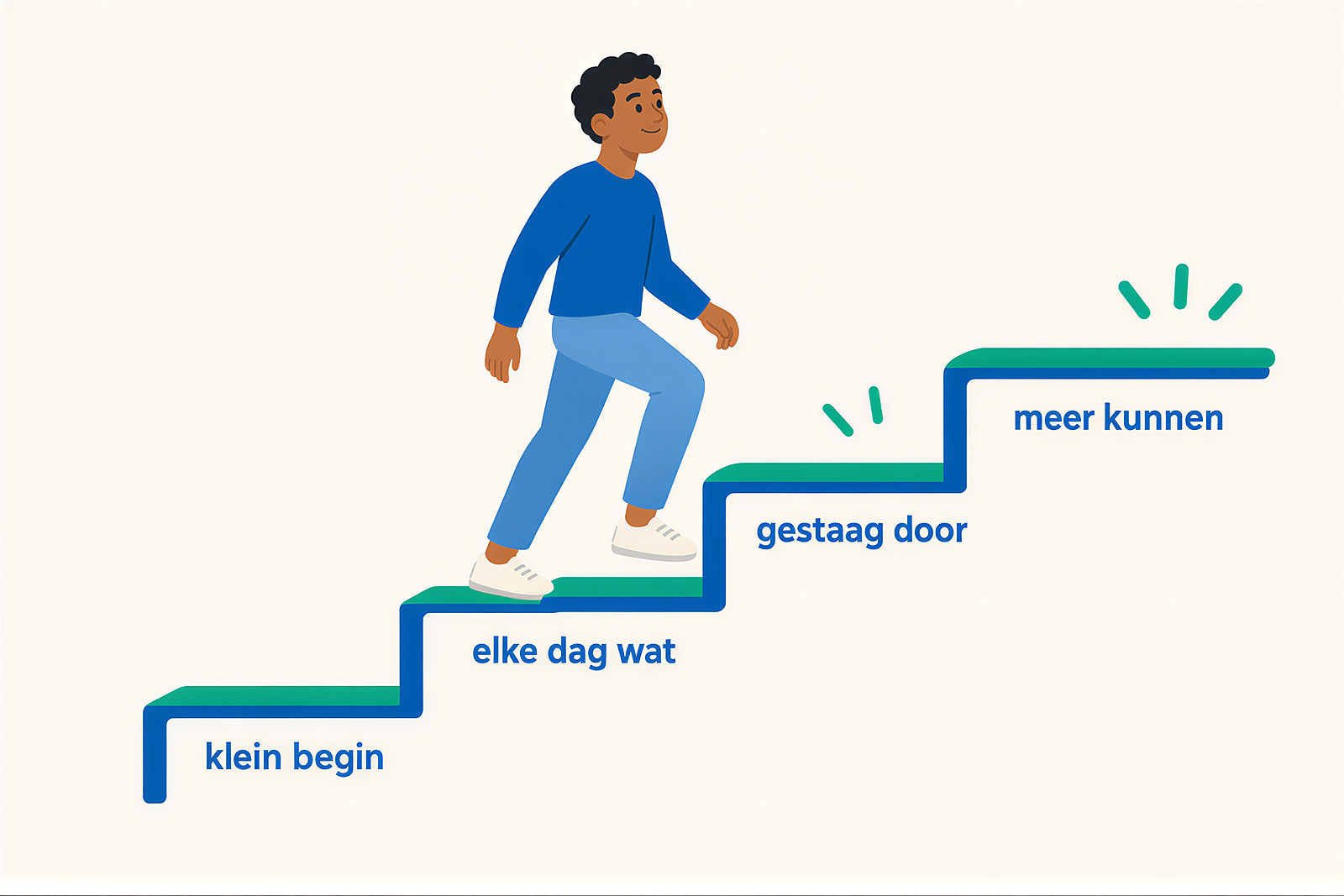 Als pijn blijft: een persoon loopt rustig een trap met vier treden op. Op de treden staat: "klein begin", "elke dag wat", "gestaag door", "meer kunnen".